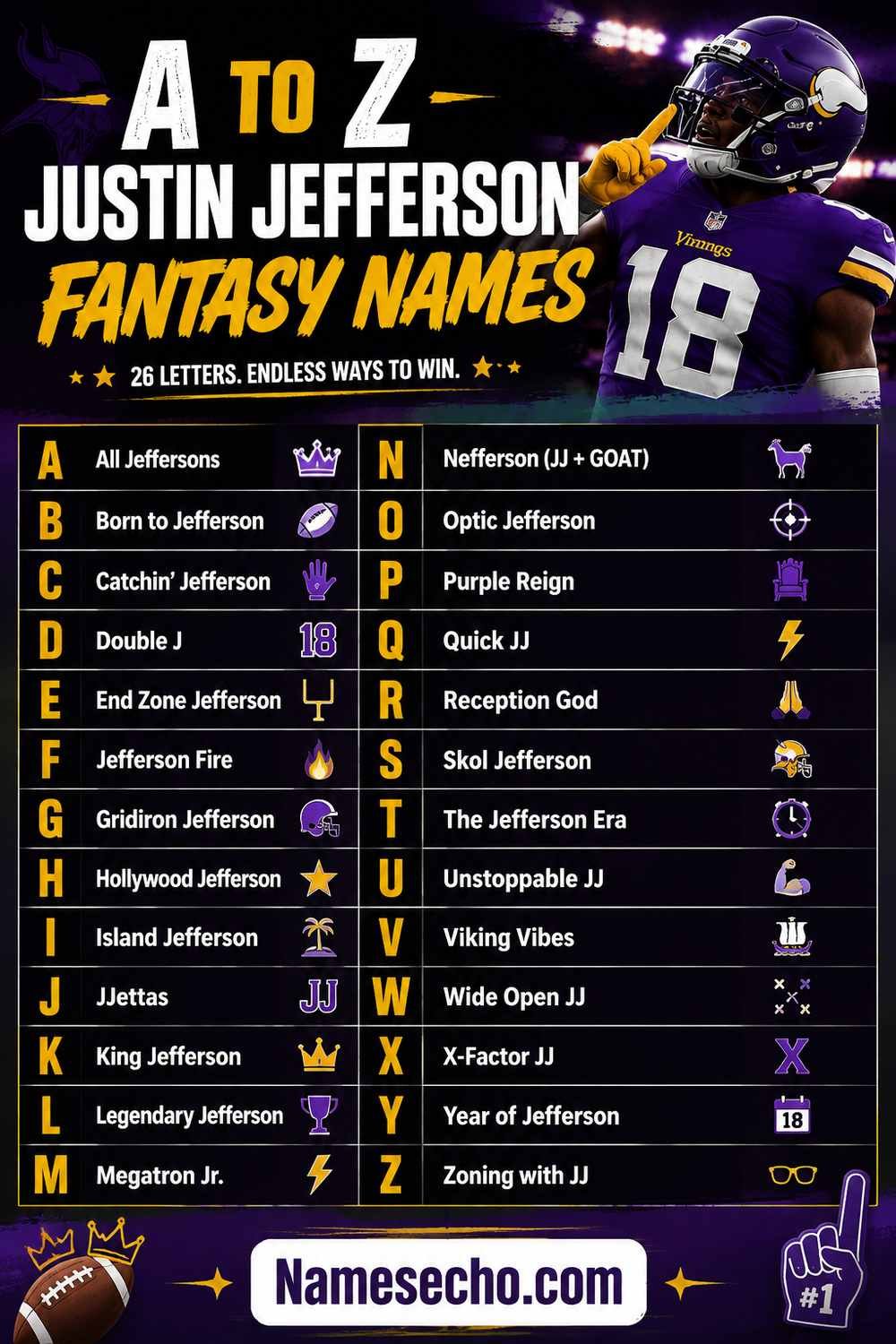 A to Z Justin Jefferson Fantasy Names