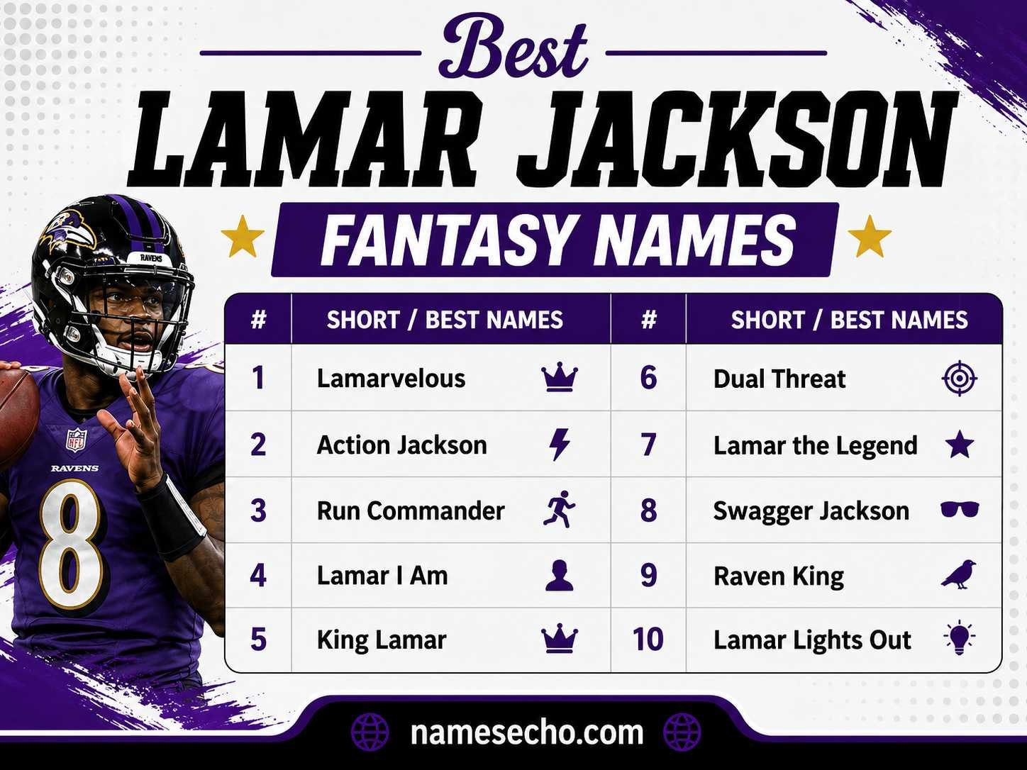 Best Lamar Jackson Fantasy Names