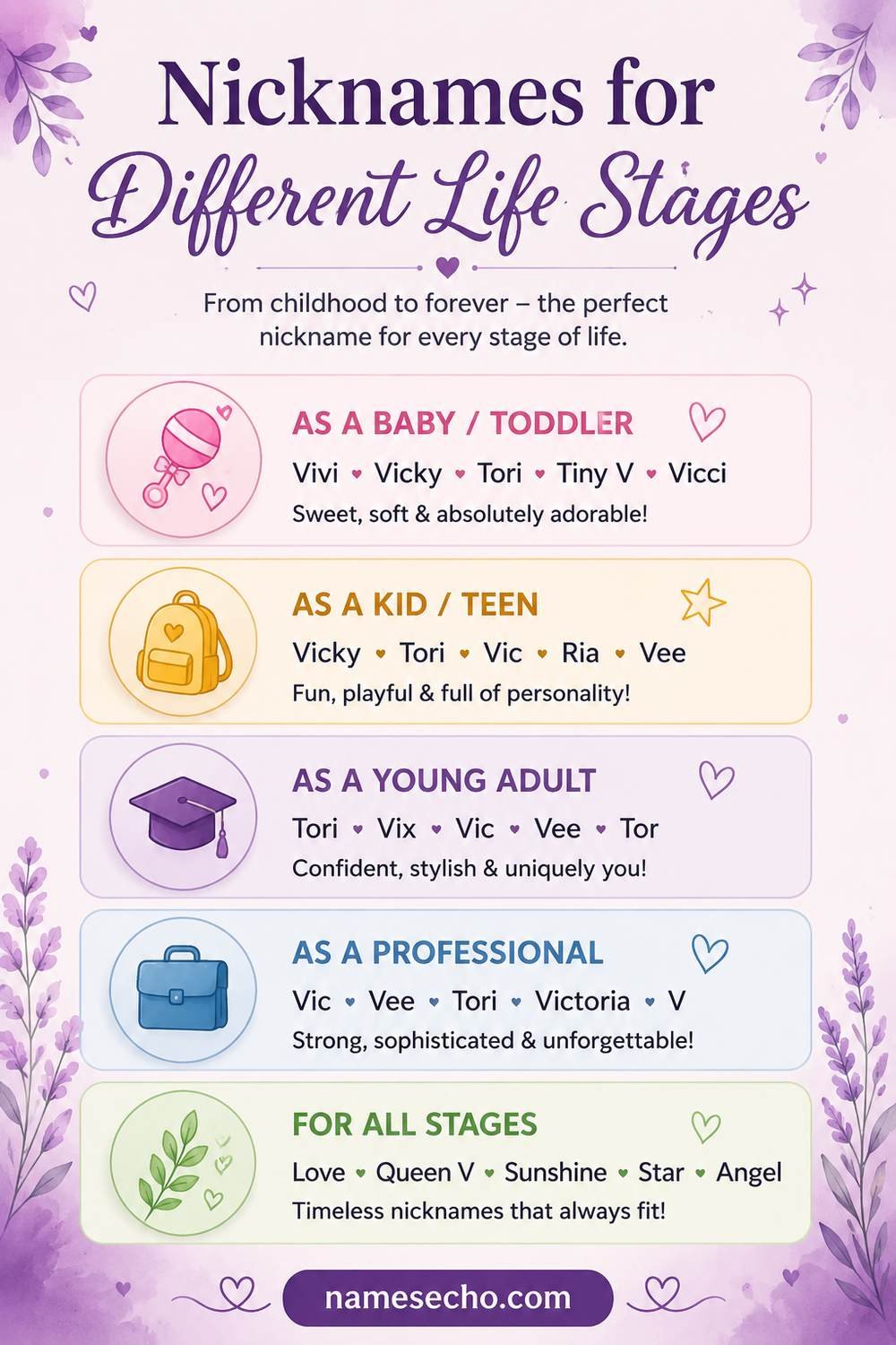 Nicknames for Different Life Stages