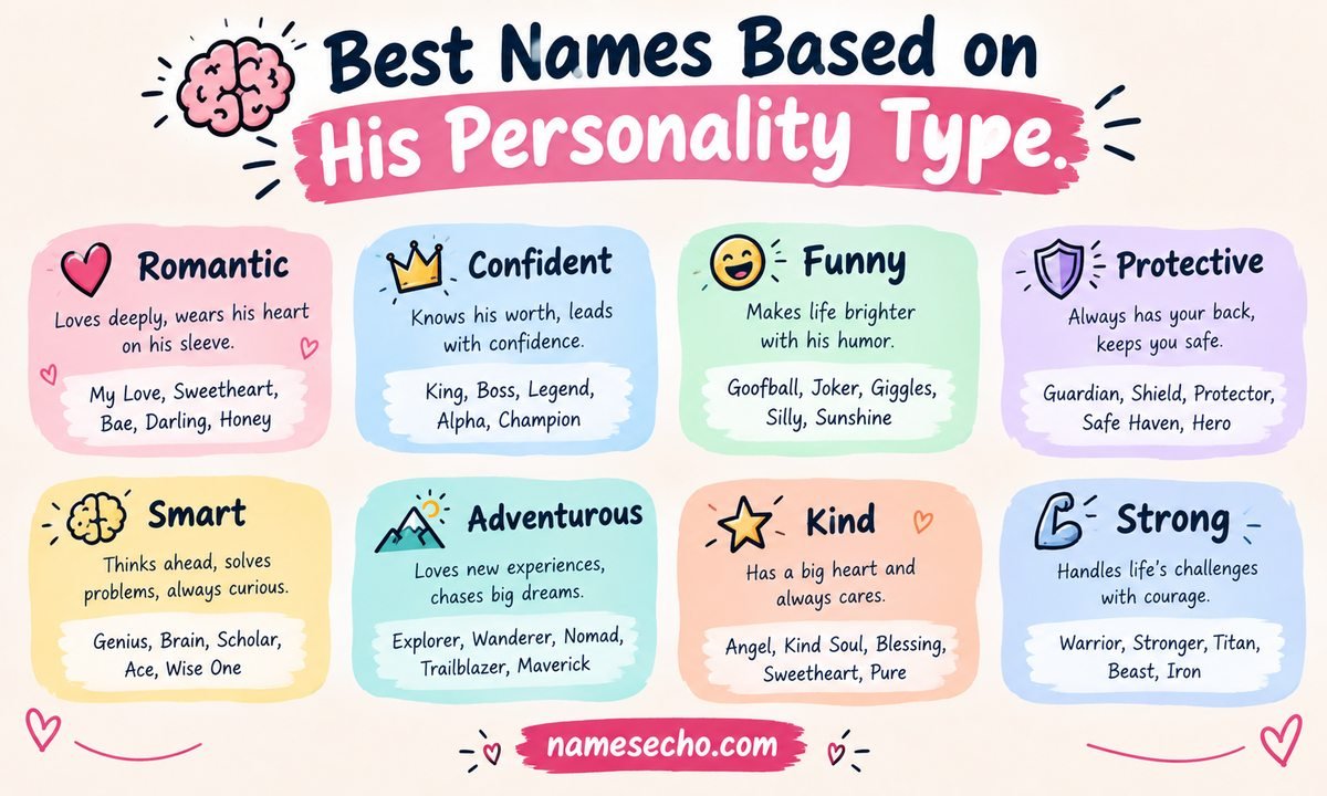 Best Names Based on His Personality Type
