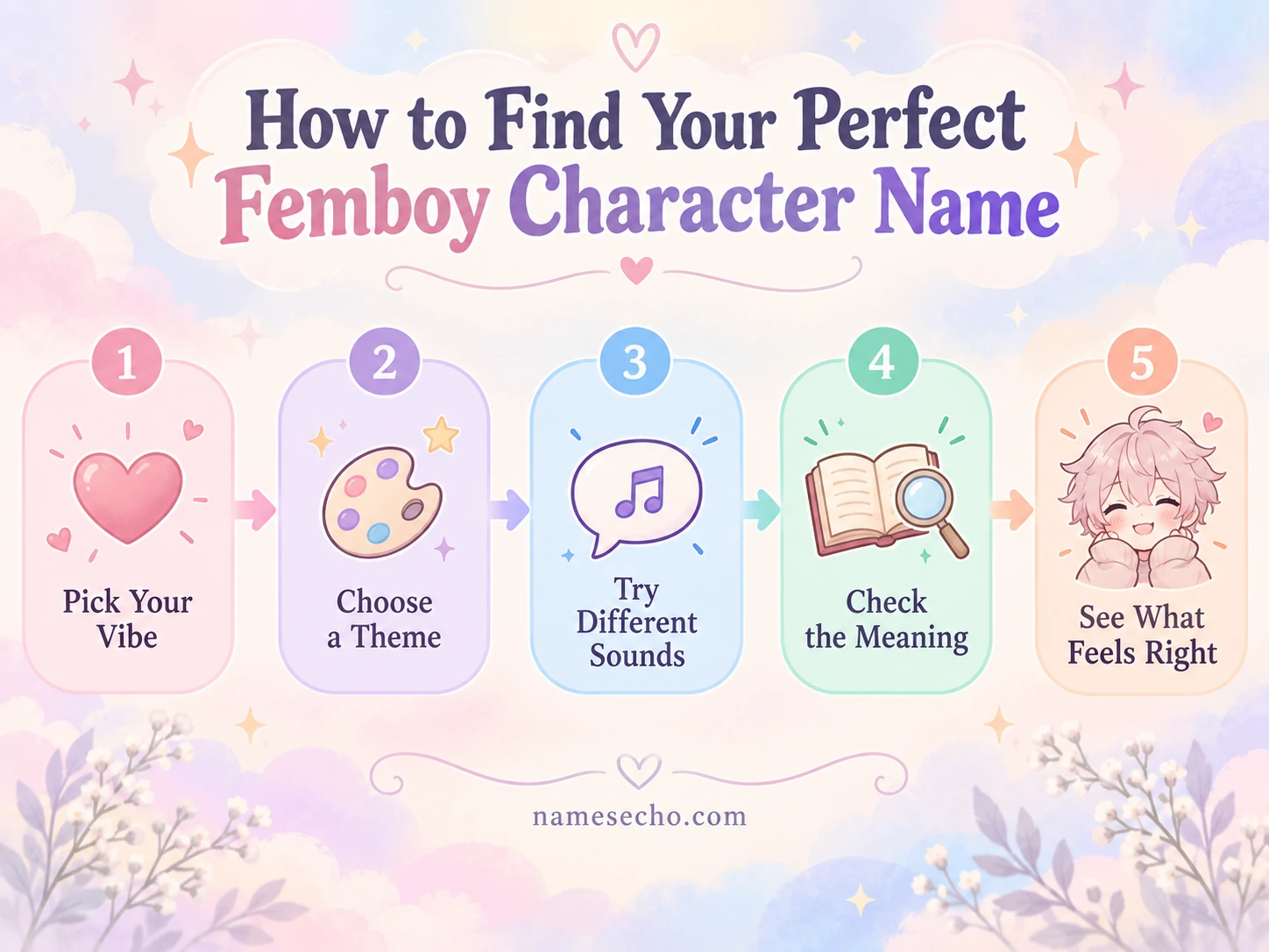 🛠️ How to Find Your Perfect Femboy Character Name